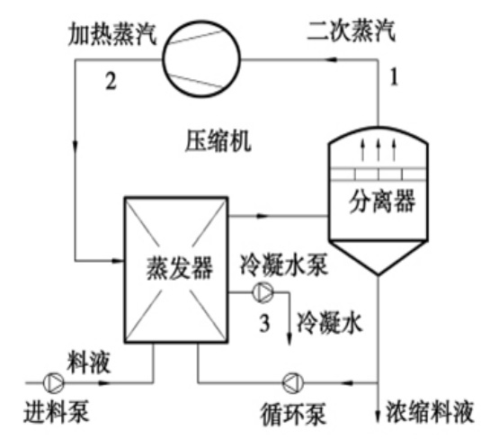 	山東博宇環(huán)保節(jié)能設(shè)備有限公司